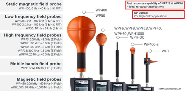 smp2 - מכשיר למדידת קרינת EMF 5 גרם