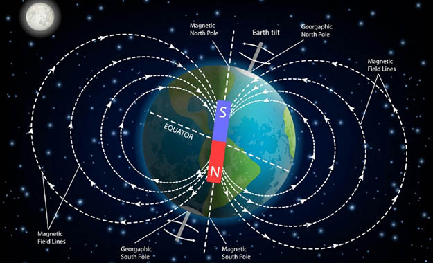 geo-magnetic-field-radiation-w625 Earth's Geomagnetic field