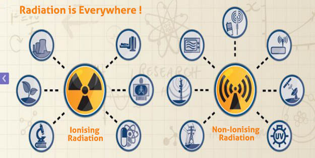 radiazione-è-ovunque-casa-ufficio-w625 le radiazioni sono ovunque
