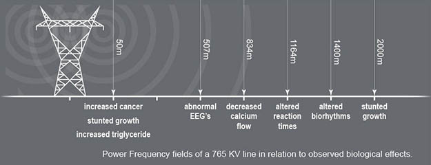 distance-de-sécurité-rayonnement-w625 distance de sécurité des radiations