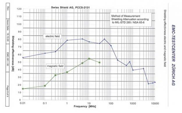 swiss-antirayonnement-matériaux-w625 matériaux de protection contre les radiations suisses